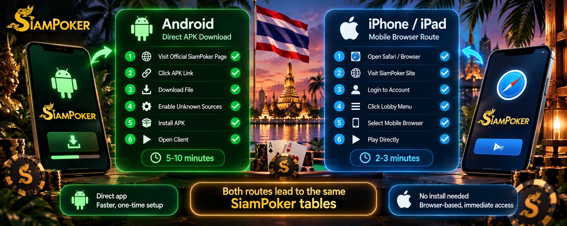 SiamPoker Android APK and iPhone browser access guide with step-by-step installation and login options.